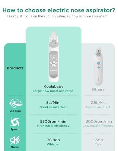 Koalababy Electric Nasal Aspirator for Baby, Large Flow, Baby Nose Sucker with 3 Suction Levels, Rechargeable Nose Cleaner for Toddlers, Music and Light Soothing, Soft Silicone Tips - Thumbnail 3