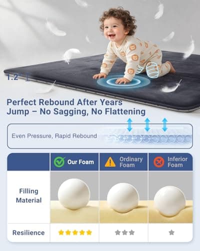 Thick Baby Play Mat for Floor,59 x 71 Playpen Mat,Large Tummy Time Foam Mats,Soft Surface & Plush Feel Nursery Rug,Easy Care with Non-Slip Cushioned for Infant,Kids and Toddler Crawling,Dark Grey - Thumbnail 2