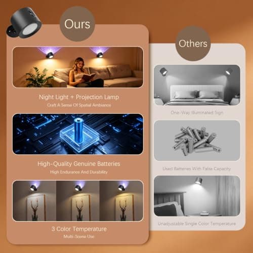 Choudao LED Reading Light and Wall Lamp, Rechargeable with Remote - Thumbnail 3