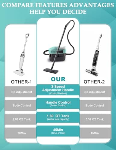 Powerful Steam Mop, 2500W Fast 10-Second Heat Up, 3 Temperature Settings, High-Pressure Steam Cleaning Machine with 19 Accessories for Floors, Kitchens, Bathrooms, and Cars - Thumbnail 6