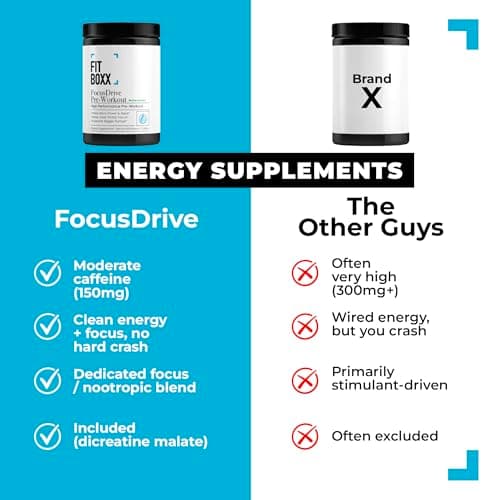 Fit Boxx FocusDrive Pre-Workout Powder – 150mg Caffeine, L-Arginine AKG, Dicreatine Malate, Beta-Alanine, Citrulline Malate, Electrolytes & Nootropics – Sugar-Free, 30 Servings- Watermelon - Thumbnail 2