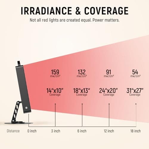 KOKOCL Red Light Therapy for Face and Body, 80 Dual Chip LEDs Lamp,High Power Red Near Infrared Light Therapy Panel, Remote-Controlled with 5 Speed (Wavelengths 660nm and 850nm) - Thumbnail 5
