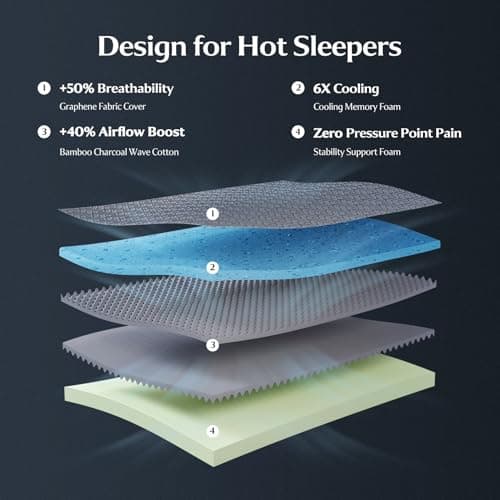 Yaak 14 Inch Queen Size Mattress, Queen Memory Foam Mattress in a Box, Graphene Cooling Cover for Hot Sleepers, Pressure Relief with Comfort Foam, Certipur-US Certified, USA-Made Foam, Medium Firm - Thumbnail 3