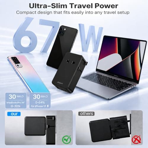 Jasput Universal Travel Adapter, 2026 Ultra-Slim Mini International Plug Adapter with 2 USB-C & 1 USB-A, PD 67W Fast Charging, 1 AC Outlet,Compatible with EU/UK/AU/Asia, Travel Essentials - Thumbnail 4