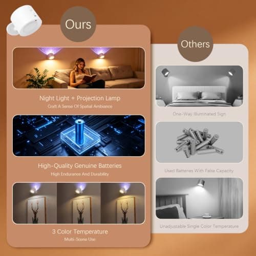 LED Reading Light with Remote Control, 3 Color Temps & Stepless Dimming Night Lights, 360 Magnetic Rotation, USB Rechargeable Projection Lamp with Timer for Bedside Night Reading Kids Room Decor - Thumbnail 3