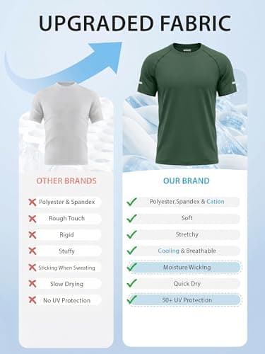 Comdecevis Workout Shirts for Men Dry Fit Breathable Soft Stretchy UV Plain Athletic Tee Mens Clothes, Dark Green, XXL - Thumbnail 6