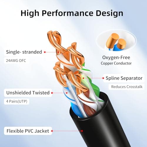 Cat 6 Ethernet Cable 3.28 ft 10pack, Outdoor & Indoor 10Gbps Support Cat8 Cat7 Network, Flat RJ46 Internet LAN Computer Patch Cable for Router, Modem, Switch, Gaming Consoles, Streaming Devices - Thumbnail 4