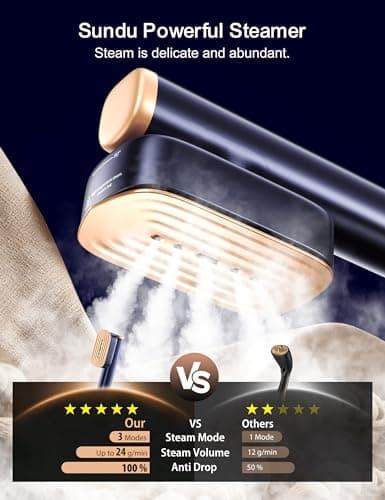 Sundu Travel Steamer for Clothes, Portable Handheld Garment Steamer, 15s Fast Heat-up, 2 Water Tanks (180 ml +100 ml), 25 Minutes of Continuous Ironing for Travel,Home Cerulean - Thumbnail 2