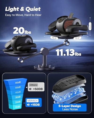 MERACH Under Desk Elliptical Machine, Leg Exerciser While Sitting for Seniors with Remote Control & 12-Speeds, Quiet Portable Electric Seated Pedal Exerciser Machine for Home Office (Classic) - Thumbnail 5