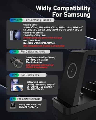 WHJ 5 in 1 Wireless Charger for Samsung, Android Fast Charging Station for Samsung Galaxy S25/S24 Ultra/S23/S22/S21/Note 20/Z Fold 7/6/5, Charger for Galaxy Watch Ultra/7/6/5, Galaxy Buds 2/2 Pro - Thumbnail 5