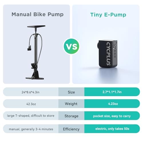CYCPLUS Tiny Electric Bike Pump AS2Pro, 120g, Aluminum Alloy Shell, Black - Thumbnail 6