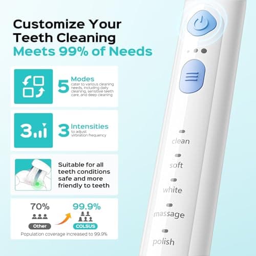COSLUS C30 Electric Toothbrush for Adults & Kids: 3 Intensities & 5 Modes for Effective Yet Gentle Ultra-Clean Feel, 2 Types of Heads for Gentle & Daily Care, Travel & Family Use, Purple, 1PC - Thumbnail 4