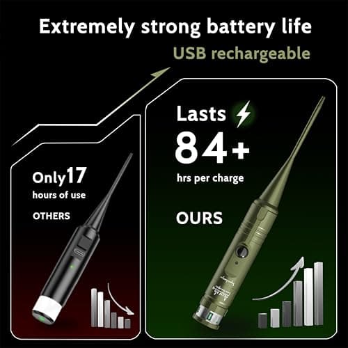 MCREHOTZ Super-Rechargeable Bore Sight Laser Kit: Professional Green Laser Bore Sighter with 50 Adapters (0.17-12 GA) - Fast Zeroing for Rifle & Pistol | Reliable | Fits All Guns | Wonderful Gift - Thumbnail 5