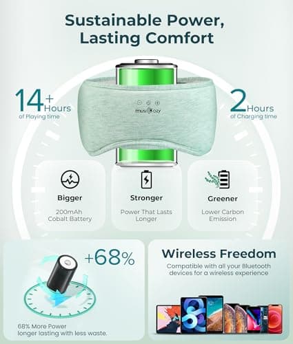 MUSICOZY Bluetooth 5.4 Sleep Headphones Eye Mask with Seaweed Fiber Cotton, Ultra Soft Fully Wrapped Sleep Mask with Headphones for Side Sleepers, 14 Hours Playtime, Gifts for Men Women - Thumbnail 5