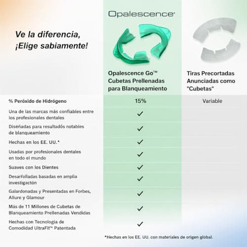 Opalescence GO 15 Whitening Bundle - (7 Treatments) Hydrogen Peroxide Prefilled Teeth Whitening Trays and Travel Sensitive Whitening Toothpaste 1 Oz - Mint Flavor- Includes a Toothbrush - 6288-1T - Thumbnail 3