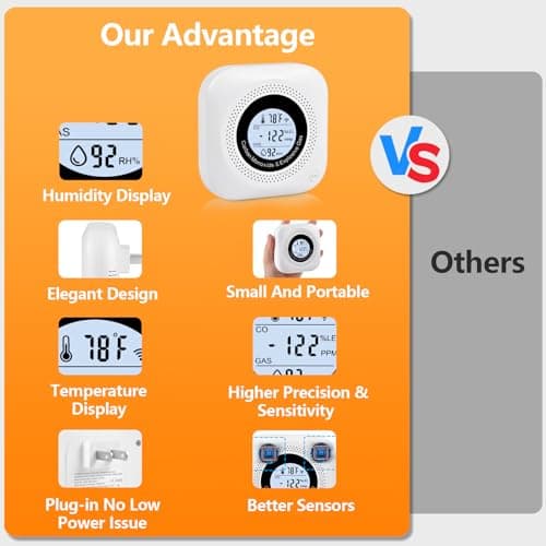 Carbon Monoxide Detectors, 3Pack 4-in-1 Natural Gas Leak Detector, Portable Carbon Monoxide Detector, Plug in Wall with AC Socket and Temperature & Humidity Monitoring for RV, Home, Hotel (White) - Thumbnail 5
