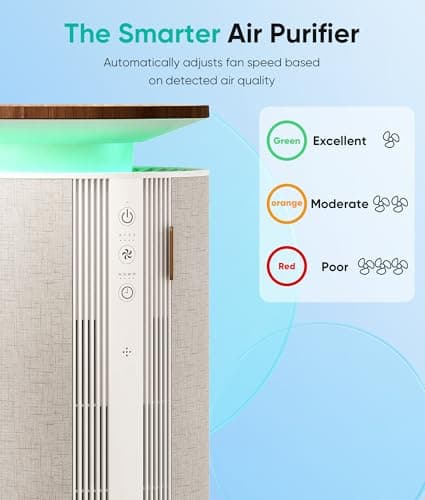 Petbobi Air Purifiers for Home Pets - Air Purifier for Large Room up to 3600 ft², H13 + H11 HEPA for Pet Odors & Hair Dander, 360° Airflow Air Cleaner with PM2.5 Monitor, App Control, Auto Mode - Thumbnail 6