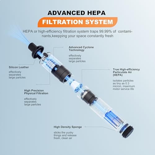 GrittyOne Car Vacuum Portable Cordless,25,000Pa Handheld Vacuum Cordless,70-Min Extra-Long Battery Life,Fantastic Suction, HEPA Filters, Maneuverable, Versatile Crevice Tools,for Car and Home, Black - Thumbnail 5