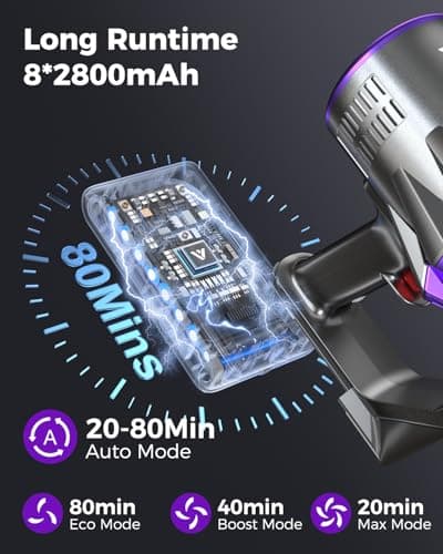 Coovy SU7 Ultra Cordless Vacuum Cleaner, 55KPa/650W 80Mins Runtime Powerful Suction Stick Vaccum for Whole-House Cleaning, Self-Standing Anti-Tangle Vac for Hard Floors Carpet Pet Hair, Ultra Version - Thumbnail 3