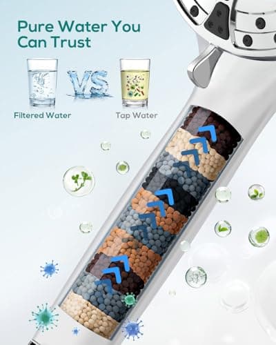 Filtered Shower Head with Handheld: High Pressure 8-Setting Showerhead for Hard Water, Detachable Extra Long 71" Hose, Filters Beads Reduces Chlorine for Dry Skin & Hair, Power Wash for Tub Tile Pets - Thumbnail 2