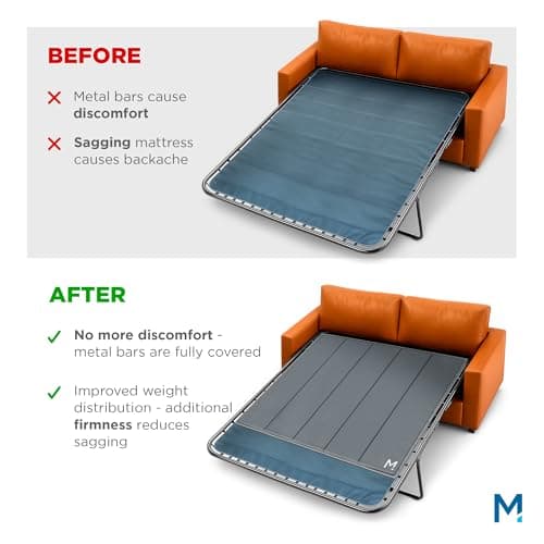 Meliusly Heavy Duty Sleeper Sofa Support Board (36x48 - Twin Size) Reinforced Wood Sofa Bed Support, Pull Out Couch Mattress Board, Sleeper Bar Shield, SleeperSaver - Thumbnail 2