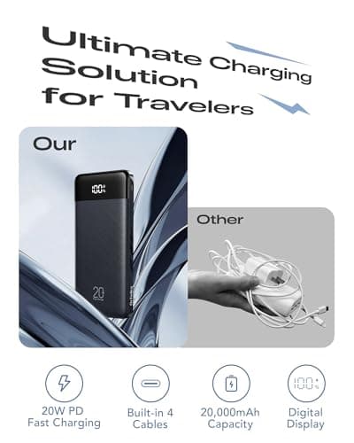 Orfeika 20000mAh Power Bank Fast Charging, Portable Charger with 4 Built-in Cables & 6 Outputs, 20W PD USB C Battery Pack Compatible with iPhone 16/15, Galaxy, Android, iPad & More (Travel Essential) - Thumbnail 2