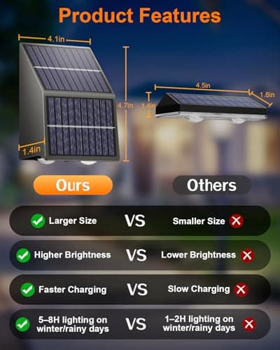 High Brightness Solar Fence Lights Outdoor, Larger Size Solar Lights with Dual Solar Panels, Waterproof Fence Lights Solar Powered for Stair, Step, Yard, Patio, Wall (8 Pack) - Thumbnail 2