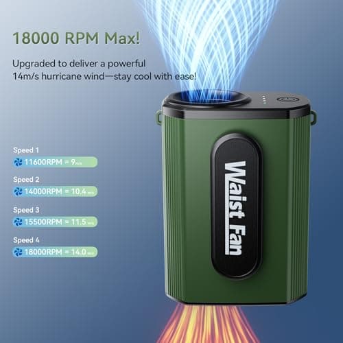 Guffawz 18000RPM High Speed Portable Waist Fan, Mini Body Cooling Fan with 4-Speed, Brushless Motor, 5000mAh Rechargeable Belt Clip fan for Outdoor, Indoor, Worksite, and Travel - Thumbnail 2