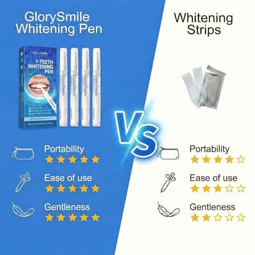 Teeth Whitening Pen 4-Pack, 35% Carbamide Peroxide Whitening Gel Pens for Sensitive Teeth, Instant Whitening Essence for Stained Teeth, Removes Coffee, Wine & Smoking Stains - Thumbnail 5