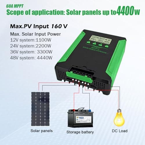 60A MPPT Solar Charge Controller, 12/24/36/48-Volt MPPT Controller with‌ Backlit Screen for Up to 160V Solar Panels,Compatible with LiFePO4/FLD/SLD/GEL/AGM - Thumbnail 3