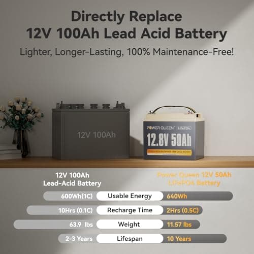 Power Queen 12V 50Ah Trolling Motor LiFePO4 Lithium Battery, Max. 15000 Deep Cycle Battery, 11.57lbs Ultra-Light for RV Camping, Marine, Fish Finder, Kayak - Thumbnail 4