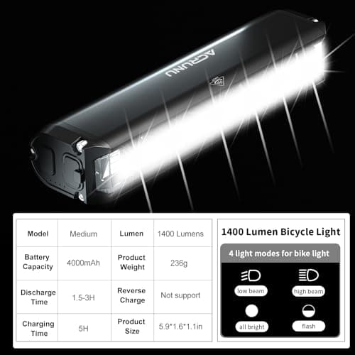 Super Bright LED Bike Light,USB Rechargeable Bicycle Headlight-5 Modes,Waterproof Bike Headlight,Mountain Off-Road Cycling Commuting (1400 Lumens) - Thumbnail 3