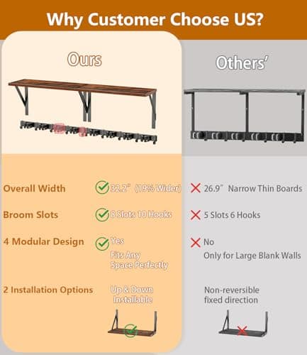 2Pack Broom Holder Wall Mount with Organizer Shelf, Space-Saving Broom and Mop Organizer Wall Hanging with 8 Broom Slots 10 Removable Hooks, Laundry Room Shelves for Laundry Room Garage Garden Closet - Thumbnail 4