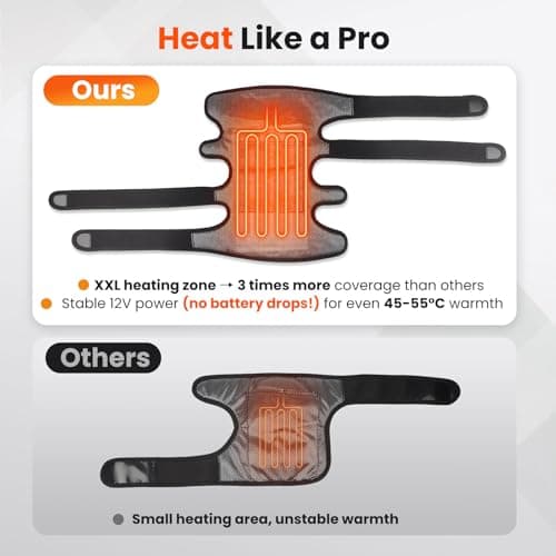 WOLOYHEATIE Knee Massager, FSA Eligible Items, Heated Knee Brace Wrap, Heating Pad for Knee Pain Relief, Heating Knee Brace Support for Arthritis/Joint Stiff/Muscle Strain, HSA Approved Products Only - Thumbnail 3
