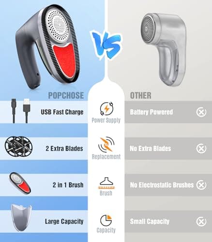 POPCHOSE Fabric Shaver for Clothing, Electric Lint Remover Sweater Shaver to Remove Pilling, Depiller for Clothes, Furniture, Couch, Fuzz with 6-Leaf Blades Extra, Electrostatic Brush - Thumbnail 5
