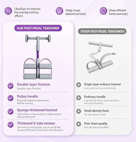 Pedal Resistance Bands with Handles,Soft Puller Exercise with Thickened 6 Tension Ropes,Tube Pedal Resistance Device for Abdomen Waist Arm Leg Core/ABS Yoga Pedal Puller Resistance Band (Purple) - Thumbnail 6