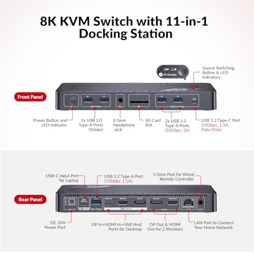 AV Access 8K KVM Switch 2 Monitors 2 Computers for Laptop & PC/Mac mini, 100W USB C Charge for Laptop, Ethernet, KVM Docking Station Dual Monitor 8K@60Hz/4K@165Hz, 4xUSB 3.2, Audio, SD, Remote Switch - Thumbnail 2