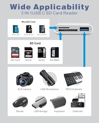 USB C to SD Card Reader for iPhone iPad, 3 in 1 Memory Card Reader with USB Camera Adapter for SD/TF Compatible with iPad, Type C Card Reader for iPhone 16/15, iPad/Mac and More Type C Devices - Thumbnail 5