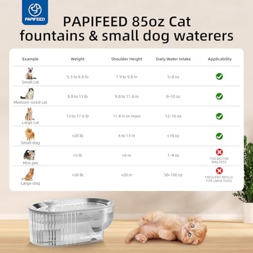 Cat Water Fountain Stainless Steel with a Silicone Mat, 84oz/2.5L Automatic Cat Water Fountain with Water Level Window and LED Light, Quiet Low Power Cat Water Bowl & Cat Water Dispenser(White) - Thumbnail 3