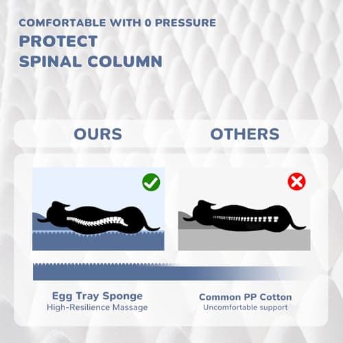 OtterOasis Foldable Human Dog Bed for Adult, Fluffy Faux Angora Human Sized Pet Bed with Blanket, Orthopedic Dog Bed with Egg Foam and Water Repellent Liner (Dark Grey (Foldable), 79" Length) - Thumbnail 4