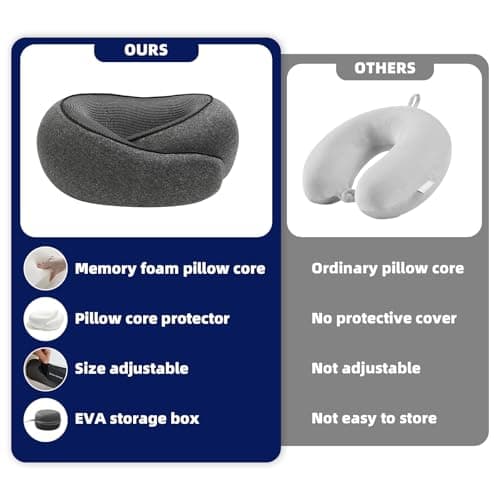 BAKLUCK Travel Pillow for Airplane Portable Memory Foam Neck Pillows Adjustable for Car Home Office Flights Travel Essentials Accessories 360° Neck Support with Compact Case, Dark Gray - Thumbnail 4