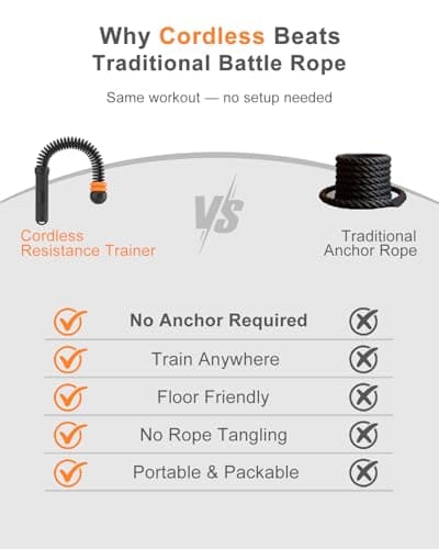 Adjustable Weighted Ropeless Battle Ropes with 6 Weight Rings, Heavy Duty Cordless Battle Rope for HIIT & Cardio Full-Body Workout, Non-Slip Spiral Handles, Home Gym Equipment for Women & Men - Thumbnail 4