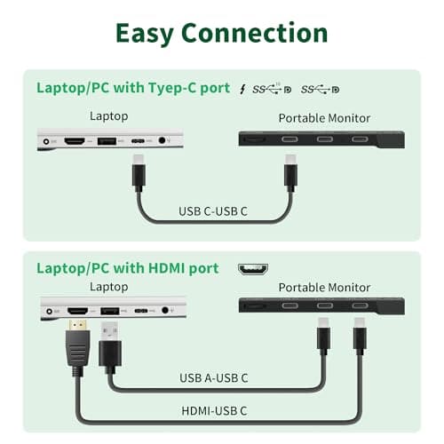 Helpnight 14" Laptop Screen Extender - Ultra Light 1.31lbs FHD 1080P IPS Portable Monitor for Laptops, Attachment Plug & Play Travel Dual Extra Display for 13"-17" Windows/Mac - Thumbnail 4