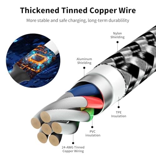 Multi Charging Cable,4 in 1 Charging Cable Charging Cables for Multiple Devices Nylon Braided Universal Charger Phone Charger Cord with 2 USB-C/IP/Micro USB Port for Cellphone/Tablets/More(2Pack 5FT) - Thumbnail 3