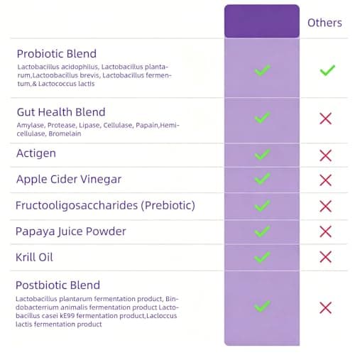 Dog Probiotic Chewable Tablets with Prebiotic, Apple Cider Vinegar & Papaya Powder, Pork Flavor Daily Digestive Supplement for All Breeds Dogs, 90 Count - Thumbnail 6