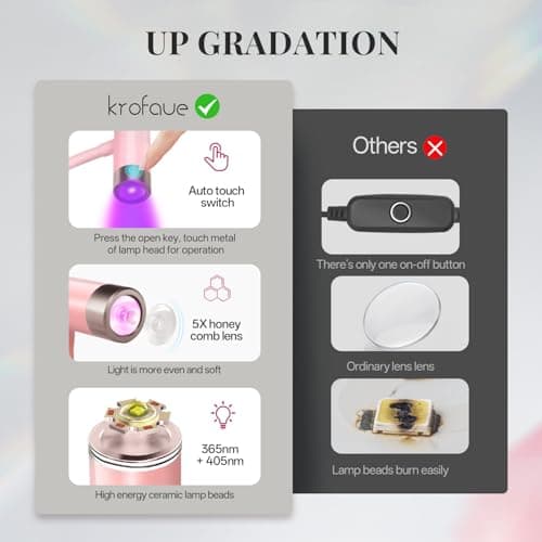 krofaue 12W UV Nail Lamp - Professional Auto-Sensing Nail Dryer with 4 Timers, Touch Buttons Rechargeable UV Light for Gel Nails Polish for Home DIY Manicure - Thumbnail 6