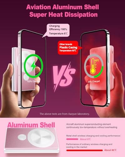Kesguar Magnetic Portable Charger, 10000mAh 22.5W PD Super Fast Charging Wireless Power Bank. Ultra-Strong Magnet, USB C in&Out Battery Pack for Magsafe, iPhone 17/16/15/13/12 Pro Series, Pink - Thumbnail 4