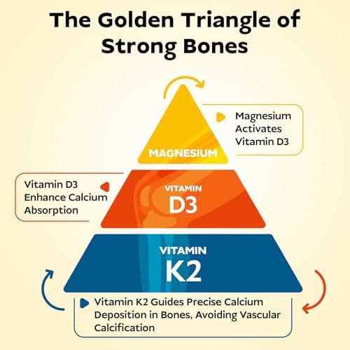 Vita Spark Vitamin D3 K2 - Liposomal Bone Vitamins Supplement, 5000IU D3, 100mcg K2 MK7 & Magnesium for Women and Men | Supports Bone, Teeth, Heart, Immune and Vascular Health*, 90 Days Mini Softgels - Thumbnail 3