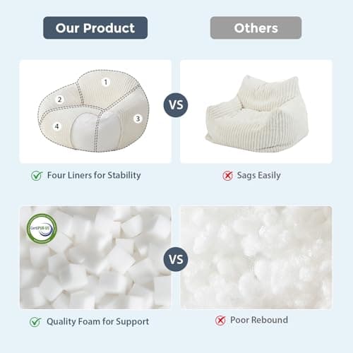 HUGHEAVEN Bean Bag Chair for Adults & Kids, Bean Bag with Armrests, Cozy Reading Chair with Back Support,Sofa for Bedroom, Living Room, Beige - Thumbnail 6