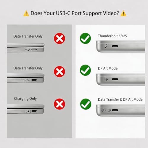USB-C Female to HDMI Male Adapter 4K 60Hz, Uni-Directional Video Converter for Thunderbolt 3/4/5, Compatible with MacBook Pro/Air, iPhone 17 [Includes 6.6Ft USB-C Video Cable] - Thumbnail 5